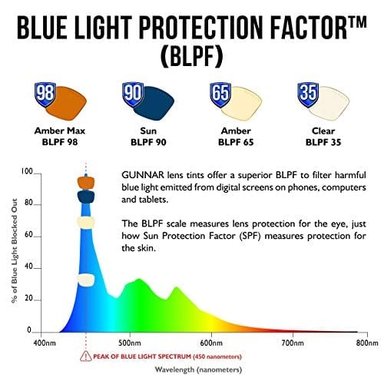 LENTES DE LUZ AZUL GUNNAR PARA NIÑOS (MAYORES DE 12 AÑOS) BLOQUES 65% CRUZ TINTE ÁMBAR - 4