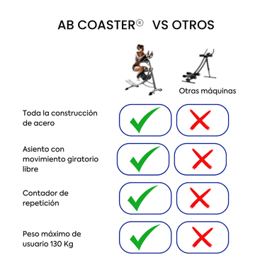 MÁQUINA ABDOMINAL AB COASTER MAX - 3
