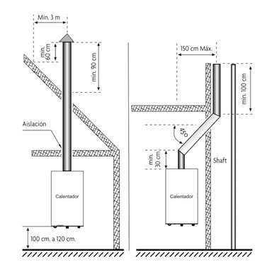 TERMA ELÉCTRICA RHEEM AL PISO 189 L 220/3,2KW - 8