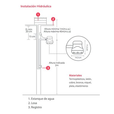TERMOTANQUE RHEEM GLP GRIS 76L - 7