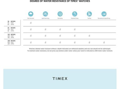 RELOJ TIMEX TW2V047009J EASY READER FEMENINO CON ESFERA LECTURA FÁCIL Y RESISTENCIA AL AGUA CORREA AJUSTABLE - 5