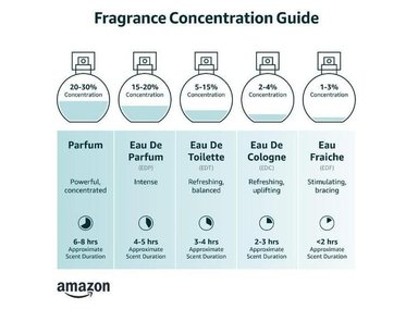 ARMAF CLUB DE NUIT SET DE REGALO PARA HOMBRE CON FRAGANCIAS INTENSE, MILESTONE Y SILLAGE - 4