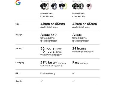 GOOGLE PIXEL WATCH 4 GA06002-US 32GB LEMONGRASS - 2