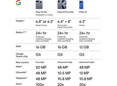 GOOGLE PIXEL 10, SMARTPHONE ANDROID 256GB ÍNDIGO, CÁMARA AVANZADA - 10