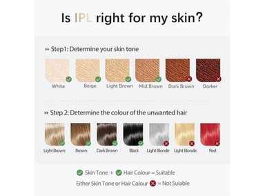 DEPILACIÓN LÁSER IPL SEGURO EN CASA PARA MUJERES Y HOMBRES, INDOLORO, CONTACTO FRÍO, RESULTADOS DURADEROS CUERPO COMPLETO Y ROSTR - 5