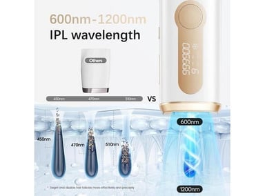 DEPILACIÓN LÁSER IPL SEGURO EN CASA PARA MUJERES Y HOMBRES, INDOLORO, CONTACTO FRÍO, RESULTADOS DURADEROS CUERPO COMPLETO Y ROSTR - 7