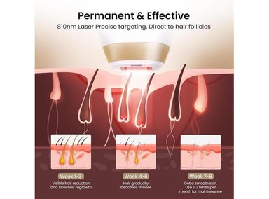 DEPILACIÓN LÁSER DERMRAYS PARA HOMBRES Y MUJERES V4S - 4