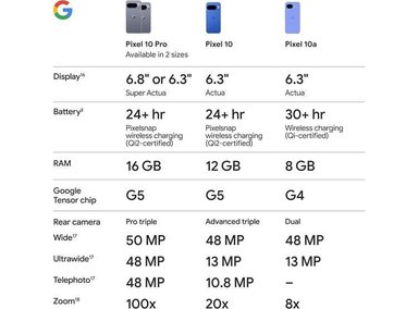 GOOGLE PIXEL 10A PIXEL 10A 128G FOG 128GB - 7