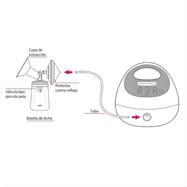 SPECTRA S1 PRO – EXTRACTOR ELÉCTRICO DOBLE RECARGABLE INCLUYE CARACUPS(COPAS MANOS LIBRES) + AGENDA - MIS PRIMEROS 6 MESES DE MAT - 6