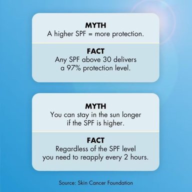 PROTECTOR SOLAR INVISIBLE Y PRIMER E.L.F. COSMECTICS SUNTOUCHABLE FPS 35 - 50 ML - 7
