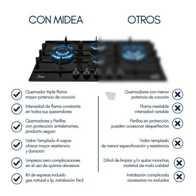 COMBO MIDEA ENCIMERA MTGB24R3402GG Y CAMPANA MH60F49EM21SB - 8