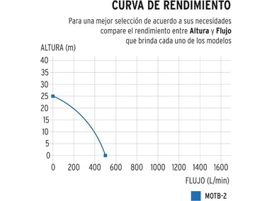MOTOBOMBA AUTOCEBANTE 2' X 2' A GASOLINA 7 HP - TRUPER | Naranja - 2