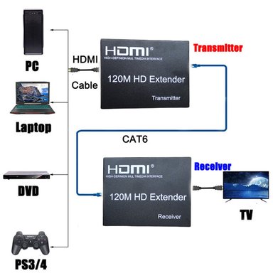 EXTENSIÓN SANTOFA ELECTRONICS EXTENDER HDMI A RJ45 UTP CAT 5 6 HASTA 120 METROS TX RX 1080 - 3