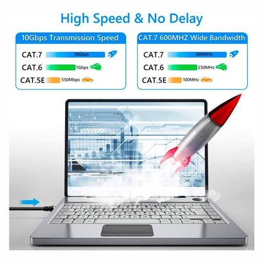 CABLE RED NETCOM CAT 7 RJ45 10 GBPS PATCH CORD CAT 7 COBRE 80 METROS SANTOFA ELECTRONICS - 6