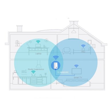 EXTENSOR RANGO TP-LINK INALÁBRICO 300 MBPS TL-WA850RE 2.4HZ WIFI SANTOFA ELECTRONICS - 2