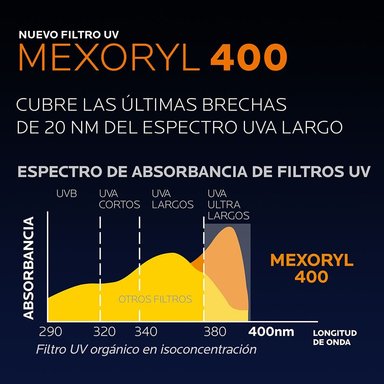 TRATAMIENTO FACIAL LA ROCHE POSAY ANTHELIOS UVMUNE FLU APTT COLOR F SPF 50+ 50 ML - 6