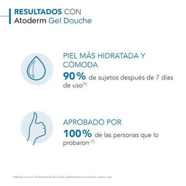 TRATAMIENTO LIMPIEZA FACIAL BIODERMA ATODERM GEL DOUCHE 1LT - 4