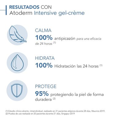 TRATAMIENTO CORPORAL BIODERMA ATODERM INTENSIVE GEL-CRÈME 500 ML - 5