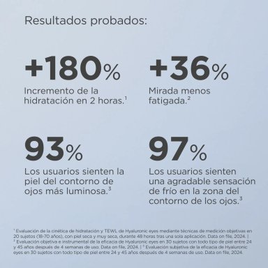 CONTORNO DE OJOS ISDINCEUTICS HYALURONIC EYES 15GR - 5