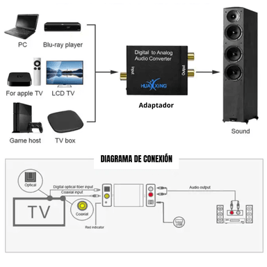 CONVERTIDOR DE AUDIO DIGITAL A ANALÓGICO SM-C7812 - 3