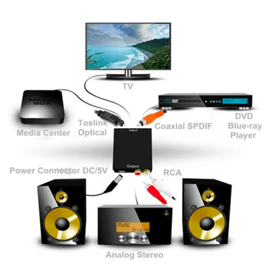 CONVERTIDOR DE AUDIO DIGITAL A ANALÓGICO SM-C7812 - 4
