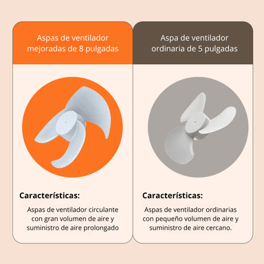 VENTILADOR 350° DE DOBLE CABEZAL CON 5 VELOCIDADES RECARGABLE XHS-02 - 5