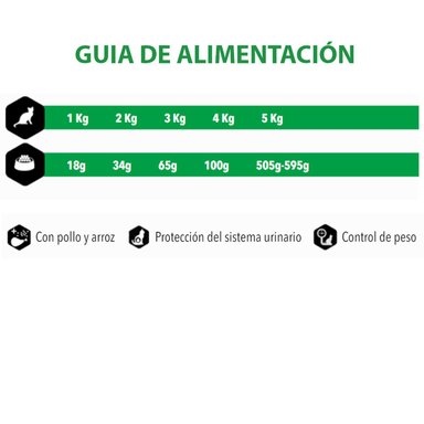 AMITY PREMIUM POLLO Y ARROZ PARA GATOS ESTERILIZADOS 1.5KG - 3