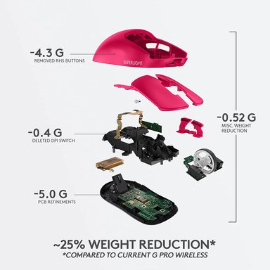 MOUSE GAMER LOGITECH G MAGENTA PRO X SUPERLIGHT - 6