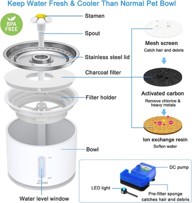 FUENTE ACERO INOXIDABLE WONDER CREATURE AGUA TAPA CON LUZ LED Y VENTANA NIVEL 2.4 LT COMPRA FÁCIL - 4