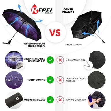 REPEL UMBRELLA LA SOMBRILLA DE VIAJE PORTÁTIL : SOMBRILLA PARA LA LLUVIA A PRUEBA DE VIENTO,COMPACTO FUERTE - 5