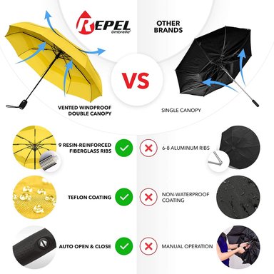 REPEL UMBRELLA LA SOMBRILLA DE VIAJE PORTÁTIL : SOMBRILLA PARA LA LLUVIA A PRUEBA DE VIENTO,COMPACTO FUERTE - 5