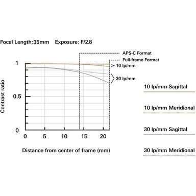 TAMRON LENTE 3.5CM F/2.8 DI III OSD M1:2 | NEGRO - 3