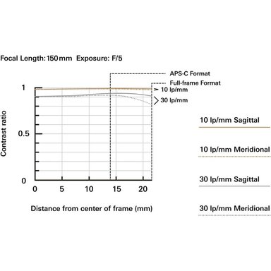 TAMRON LENTE 15-50CM F/5-6.7 DI III VXD | NEGRO - 3