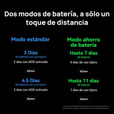SMARTWATCH HUAWEI WATCH 5 42MM BEIGE | ESIM Y GPS | X-TAP - 5