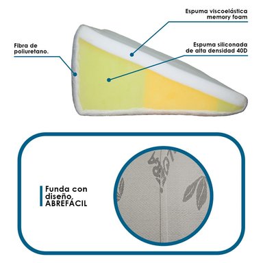 ALMOHADA TERAFLEX ANTIREFLUJO ALOE VERA MEMORY FOAM COJÍN 64 X 60 X 30 CM - 5