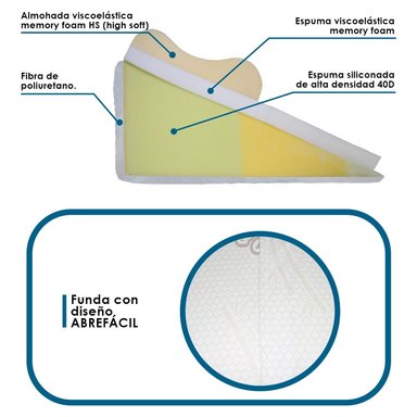 COJÍN TERAFLEX ANTIREFLUJO Y ALMOHADA MEMORY FOAM BAMBOO 64 X 60 X 30 CM - 4