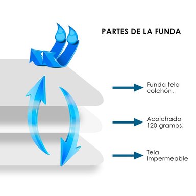 ALMOHADA TERAFLEX ANTIREFLUJO BEBÉ IMPERMEABLE AZUL COJÍN AZUL 61 X 61 X 12 CM - 3