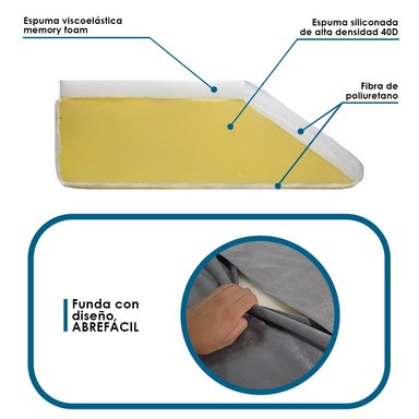 COJÍN TERAFLEX MULTIUSOS ANTIVARICES MEMORY FOAM ALIVIA VARICES 60 X 50 X 20 CM - 5