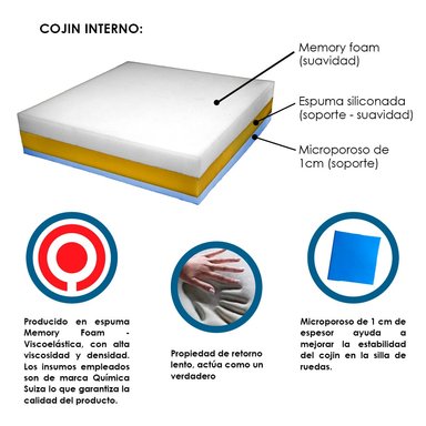 COJÍN TERAFLEX ANTIESCARAS COXIS P SILLA RUEDAS  DOS FUNDAS ANTIFLUIDOS 40 X 40 X 7.6 CM - 3
