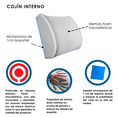 COJÍN TERAFLEX LUMBAR SILLA RUEDAS MEMORY FOAM DOBLE SUJETADOR 36 X 34 X 12 CM - 4