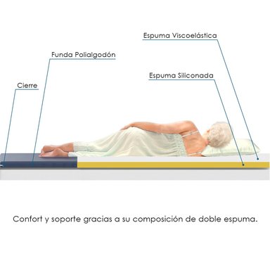 TOPPER TERAFLEX 1.5 PLAZAS SOBRECOLCHÓN ESPUMA VISCOELASTICA 190X100X8 CM - 4