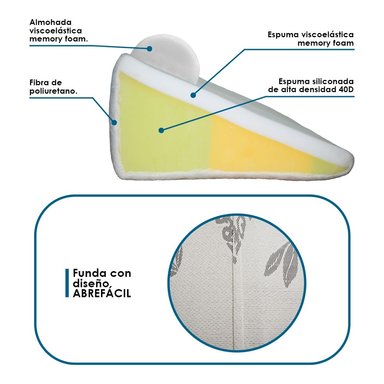COJÍN TERAFLEX ANTIREFLUJO Y ALMOHADA MEMORY FOAM MULTIUSOS 64 X 60 X 36 CM - 4