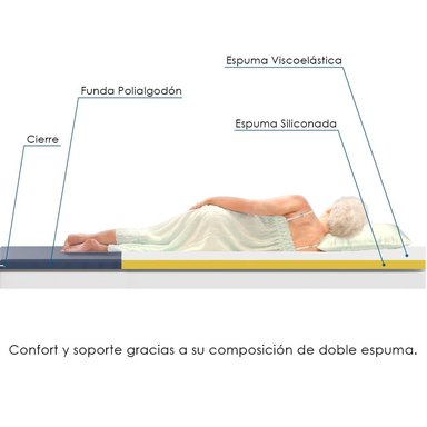 TOPPER 1 PLAZA SOBRECOLCHON ESPUMA VISCOELASTICA TERAFLEX 190X90X8 CM - 2