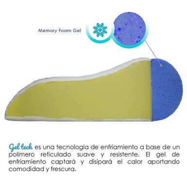 ALMOHADA COJIN ANTIVARICES Y PROTECTOR DE TALONES MEMORY FOAM GEL TECH  TERAFLEX - 5