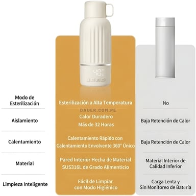TERMO CALENTADOR DE LECHE PORTÁTIL RECARGABLE INALÁMBRICO DE 35C-55C 500ML + CARGA RÁPIDA - 4