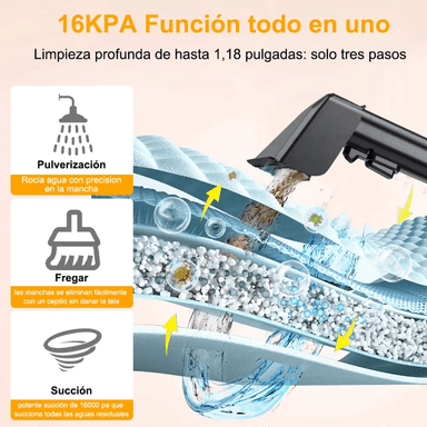 ASPIRADORA 16KPA LIMPIEZA ALFOMBRAS TAPICERÍA MOTOR COBRE 450W - 1800ML - 4