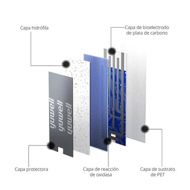 TIRAS REACTIVAS YUWELL Y330 PARA GLUCÓMETRO 50 UNIDADES - 5
