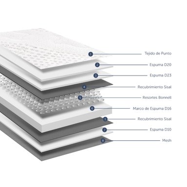 CAMA AMERICANA SUPER NOVA 1.5 PLAZAS - 5