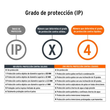 SET CABLE PASA CORRIENTE LINTERNA + TRIÁNGULO DE SEGURIDAD TRUPER - 3