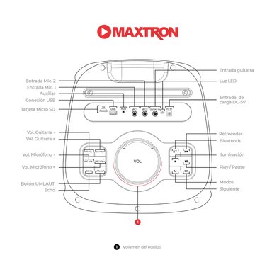TORRE DE SONIDO FURACAO MAXTRON MX-1502DL BT USB FUNCIÓN DSP 15X2 - 5